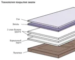Межкомнатная дверь "ЭМАЛЬ" ПГ-02 (Цвет - Белый; Ваниль; Грэй; Капучино; Графит) — изображение 7